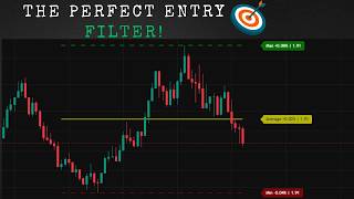 Best Signal Indicator | One Small Filter Changes Everything