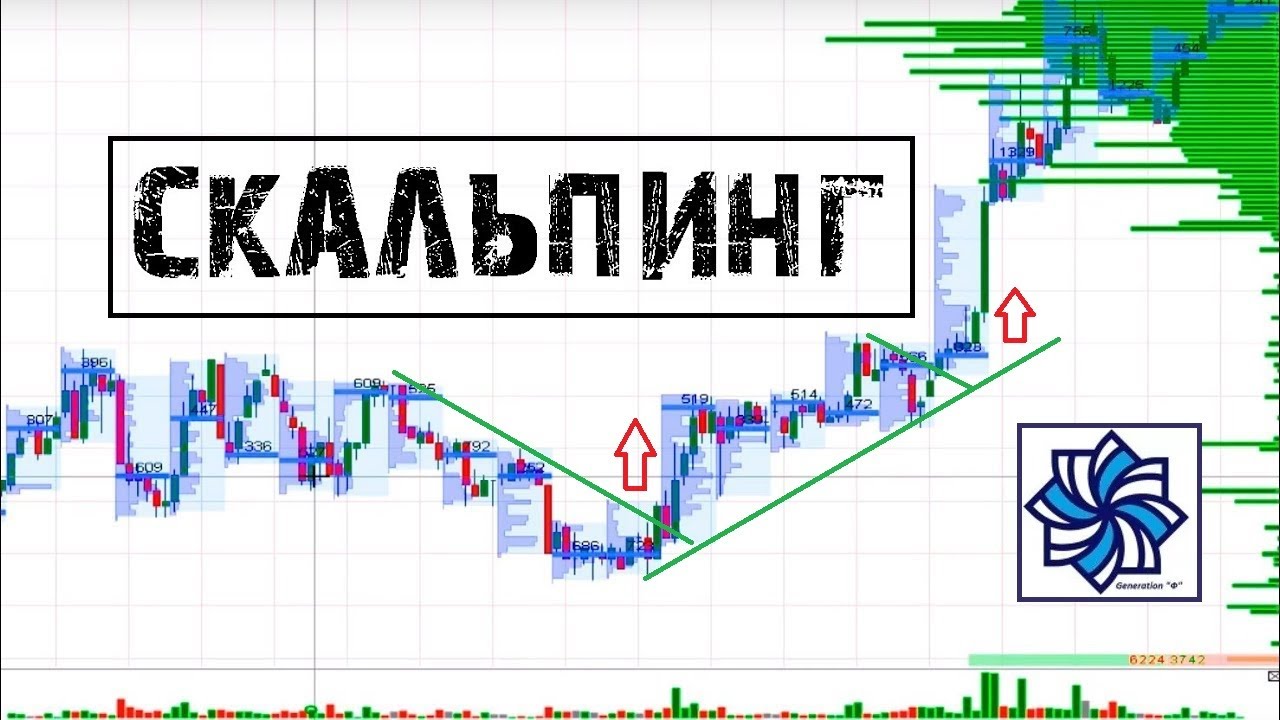 Что такое скальпинг. Скальпинг в трейдинге. Скулпин. Скальпинг форекс. Торговая стратегия.