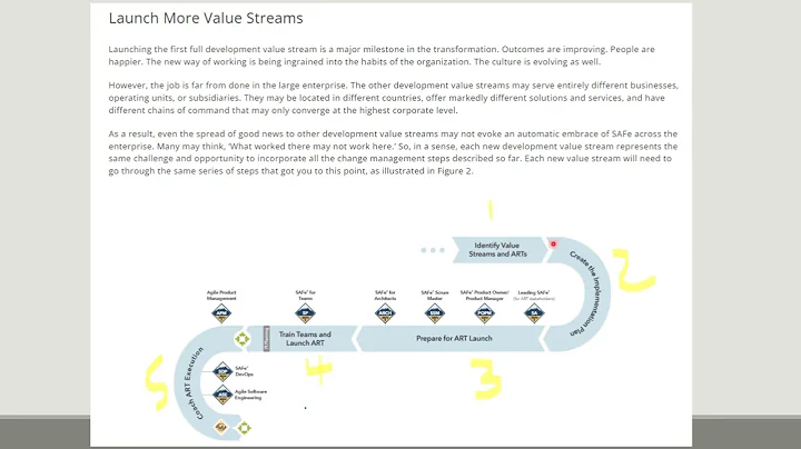 Launch more ARTs and Value streams - SAFe Implementation Roadmap