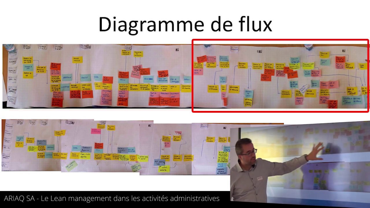 Séminaire Lean management dans les RH - Julien Rosselet de l’ASPMAD ...