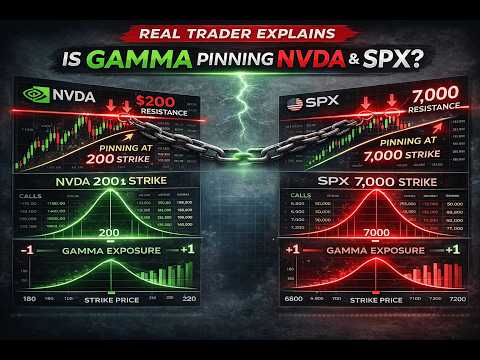 Video preview for $NVDA Can't Break $200. $SPX Can't Break 7000. Why? (Last Warning.) #btc #spx #trading