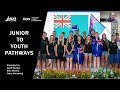 Junior to Youth Pathways Presentation August 2024