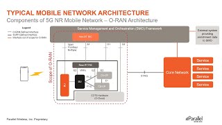 Introduction To O-Ran Philosophy