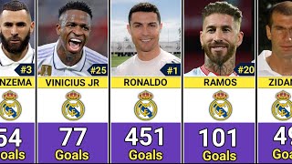 Real Madrid All Time Top 50 GOAL Scorers