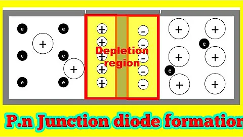 Animation | P N junction semiconductor works | forward reverse bias | diffusion drift current