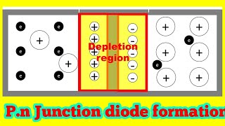 Animation | P N junction semiconductor works | forward reverse bias |  diffusion drift current - YouTube