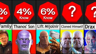 Comparison: I Bet You Didn't Know This About Thanos by Rankflix 497 views 1 year ago 2 minutes, 8 seconds