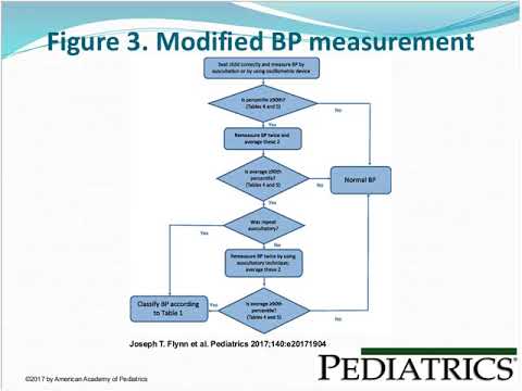 pediatric blood pressure