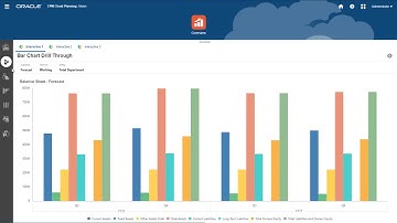 Designing Dashboards 2.0 in EPM Cloud Planning