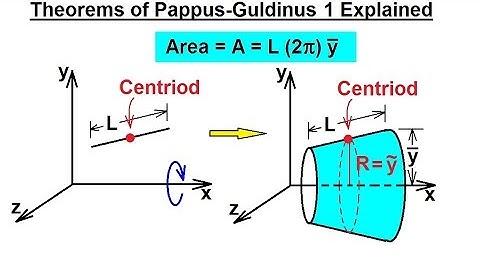 Mechanical Engineering: Centroids & Center of Gravity (24 of 35) Pappus-Guldinus Theorem 1 Explained