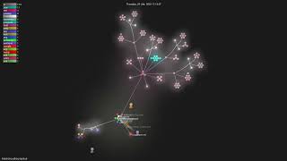 hiteshchoudhary/apihub - Gource visualisation