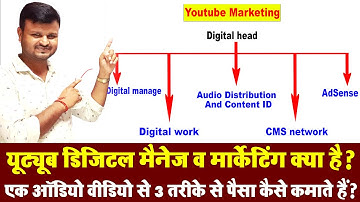 Youtube डिजिटल मैनेज क्या है | Digital head | CMS network | Audio distribution content ID | cms