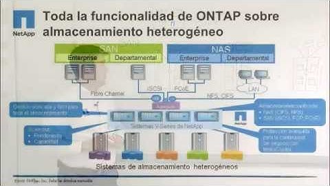I Love NetApp Technology - V-Series