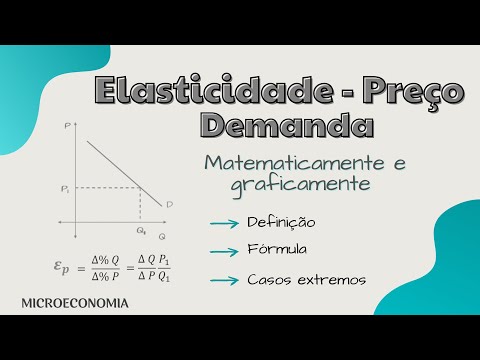 Vídeo: Demanda do consumidor é Definição de conceito, essência, formas e tipos