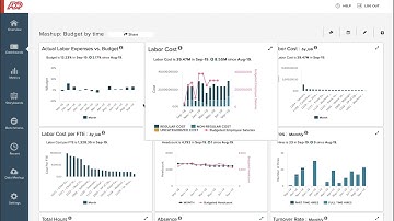 ADP DataCloud – Data Mashup