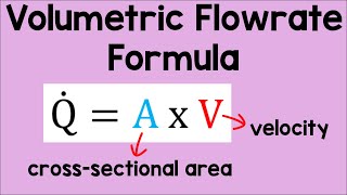 Volumetric Flow Rate Formula | Physics Animation screenshot 3