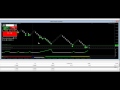 Trading from the Charts - FXCM Trading Station Functionality