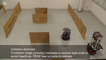 2: Multi-robot Collision Avoidance on SHP