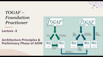 TOGAF Lecture 3: Architecture Principles & Preliminary Phase of ADM Explained