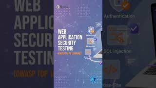 Web Application Security Testing | OWASP Top 10 Coverage | i6 Security Solutions