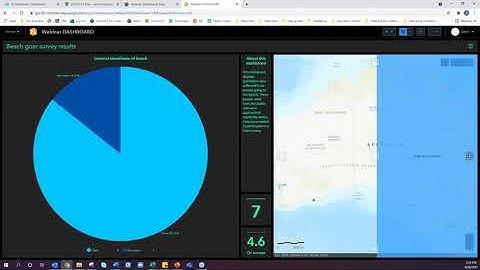 ArcGIS Dashboards: Visually display and present data on a single screen