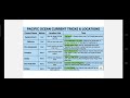 Pacific ocean current-- warm and cold #tricks