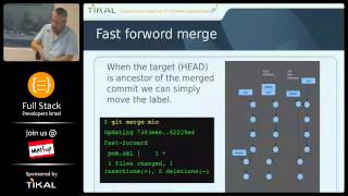 Introduction to GIT workshop - part 2 (HE) Profile