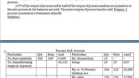 6th sem | Costing Methods and Techniques | Class 40 | Unit 3 | Problem on Process Costing