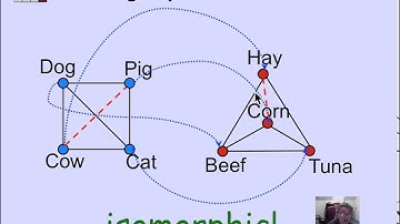 2.8.3 Isomorphism: Video