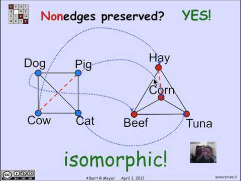 Video: Hvad er et binært isomorft legeringssystem?