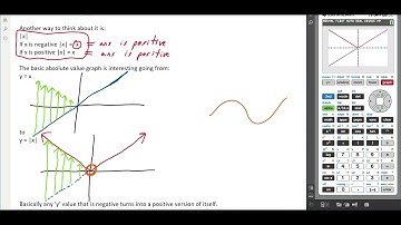7.1 Intro to Absolute Value Brackets