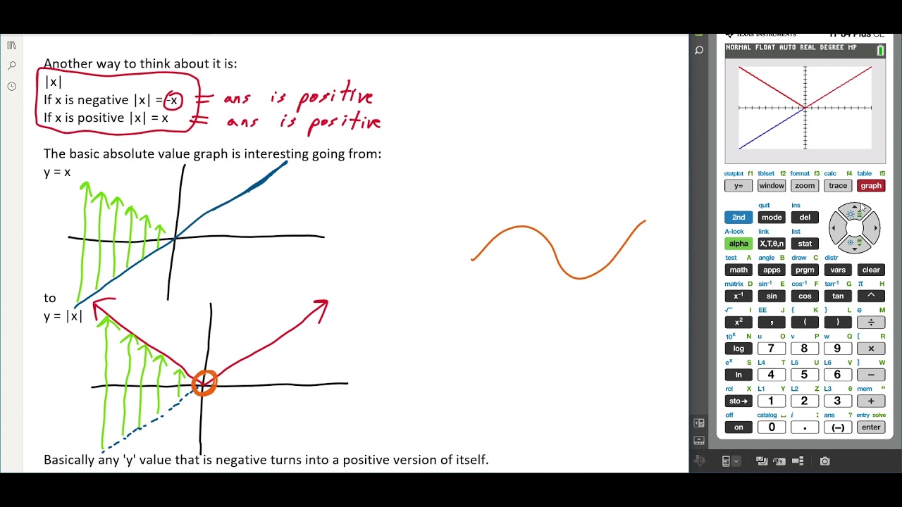 7.1 Intro to Absolute Value Brackets - YouTube