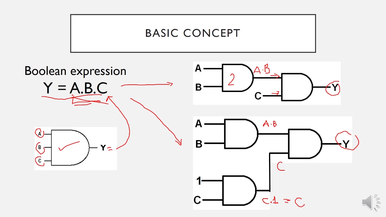 Logic circuit from Boolean expression - YouTube