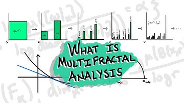 What is Multifractal Analysis? Modern Fractal Geometry and my research