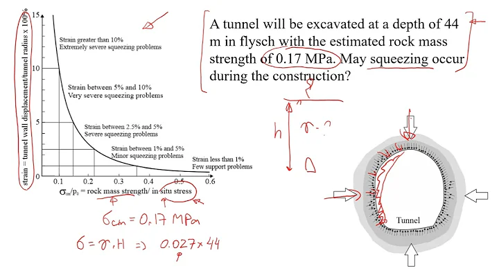 How to Estimate the Squeezing Problem in Tunnels - DayDayNews