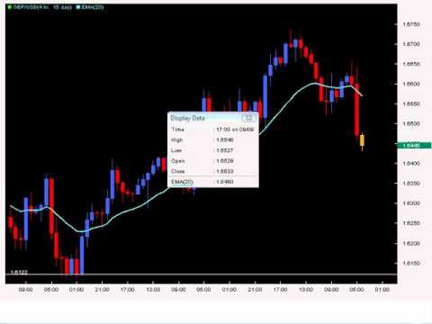 Chris Capre: The Weather Report: Ichimoku Cloud Trading (Sep 15, 2009)