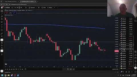 Price Action Trading - Beginner Introduction