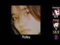 Top 15 YU-KA Songs feat. Top Shonen Ranks