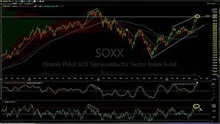 Commodities Technical Analysis & Trade Ideas 6-13-23