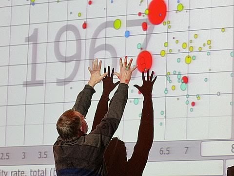 The best stats you've ever seen | Hans Rosling