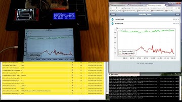 Testing OpenHAB Home Automation UI with Live Data