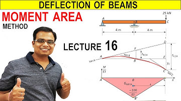 Deflection of Beams || MOMENT AREA METHOD || Lecture 16