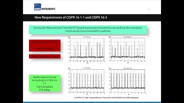 Perform Full Compliant EMC Testing and Real-Time Spectrum Analysis
