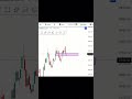 Nepse Technical analysis LIVE || #nzytrading #nepsetoday