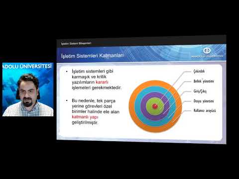 Video: İşletim sisteminde sistem tasarımına katmanlı yaklaşımın avantajı nedir?