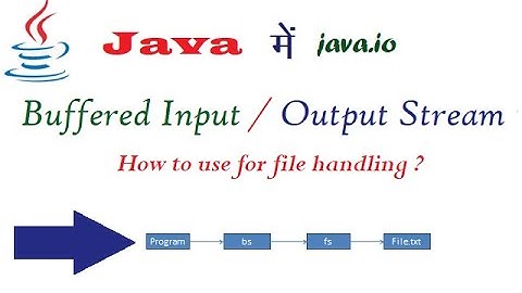 Buffered Input Output Stream Class in Java (हिंदी में)