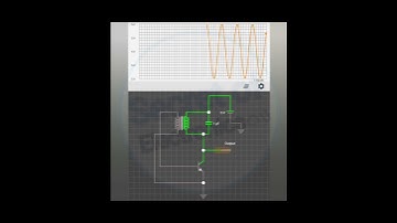 How Tank Circuit Generate Sine Wave in Electronics Circuit