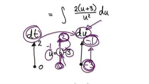 Video 1994 - Random Definite Integration - Practice