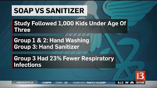 Hand Soap vs. Hand Sanitizer
