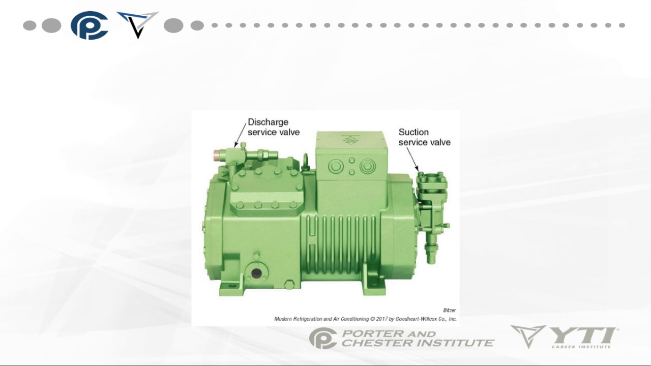 Core Refrigeration Servicevalvesaccessports